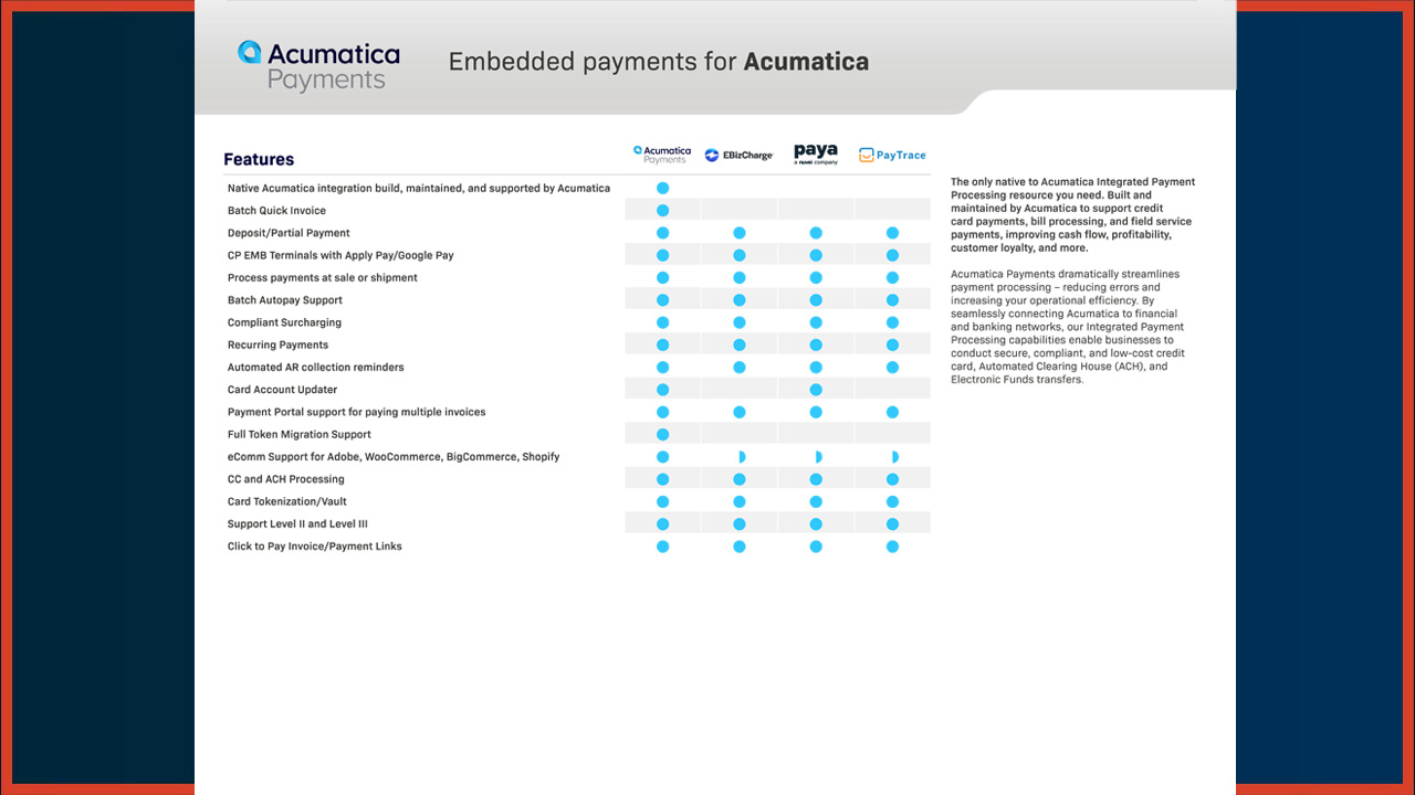 B2B Battlecards – Acumatica